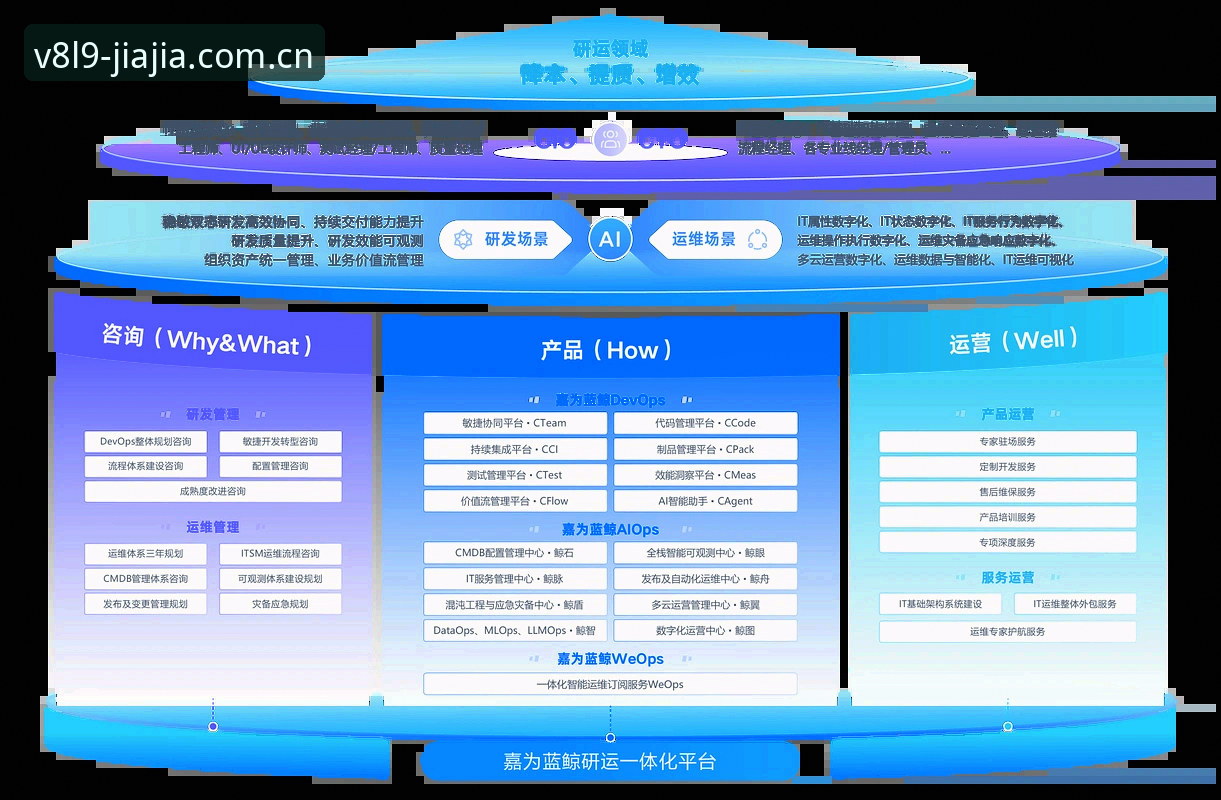 深度揭秘：加加体育平台如何重新定义运动体验？从V8L9到畅享运动的创新之路